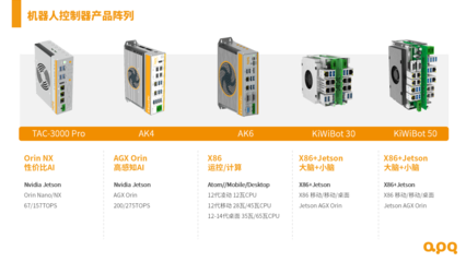 人形機器人控制器卡脖子難題怎么破?--基于 Jetson 與 X86 的小型化、高可靠解決方案