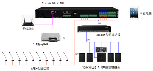 加拿大聲麗佳XILICA CM C1608媒體矩陣處理器的系統(tǒng)解決方案,CA001中國音響第一網(wǎng)