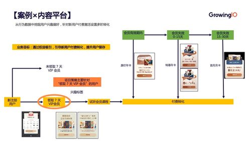 快速搭建指標(biāo)體系指南
