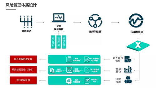 衍生品助力大宗商品企業(yè)運(yùn)營彎道超車大有可為
