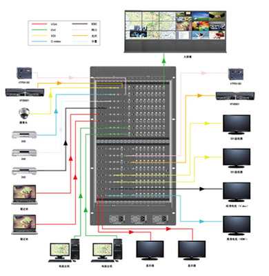 V-TECH VDCM 144 特效無(wú)縫切換高清混合矩陣---【投影之窗】