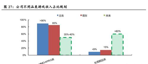 三七互娛專題研究 突破核心品類，產品矩陣飽滿，業績拐點可期