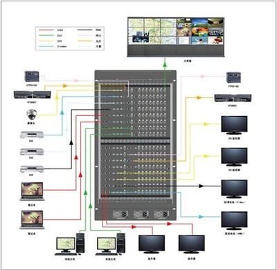 V-TECH 特效無縫切換高清混合矩陣系統